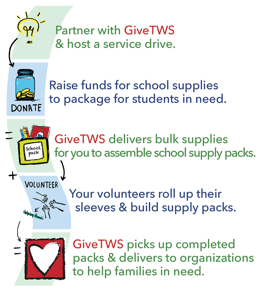 giveTWS - want to make a difference in your community? Host a service drive!